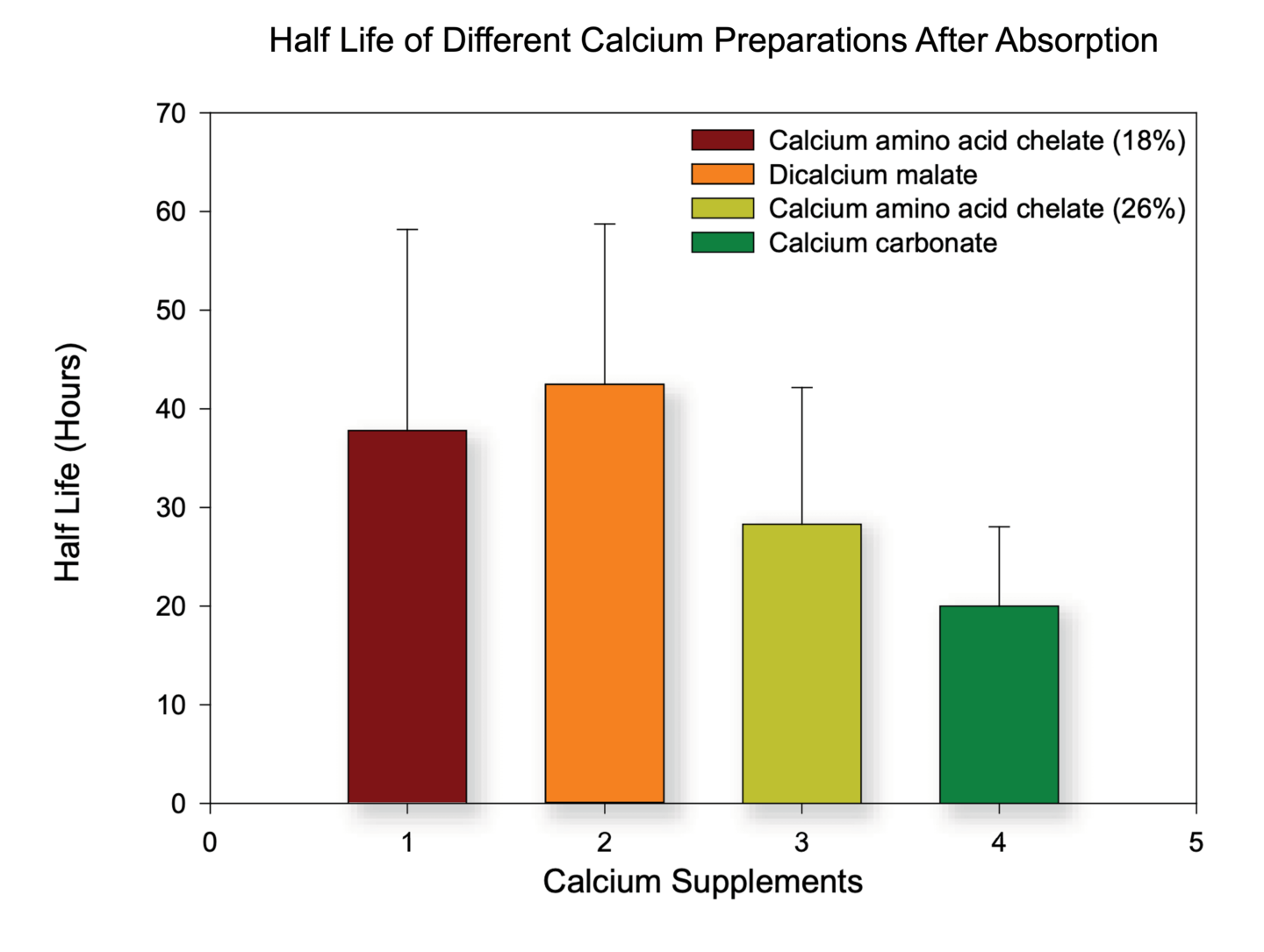 What form of Calcium and Magnesium should I look for in a supplement?