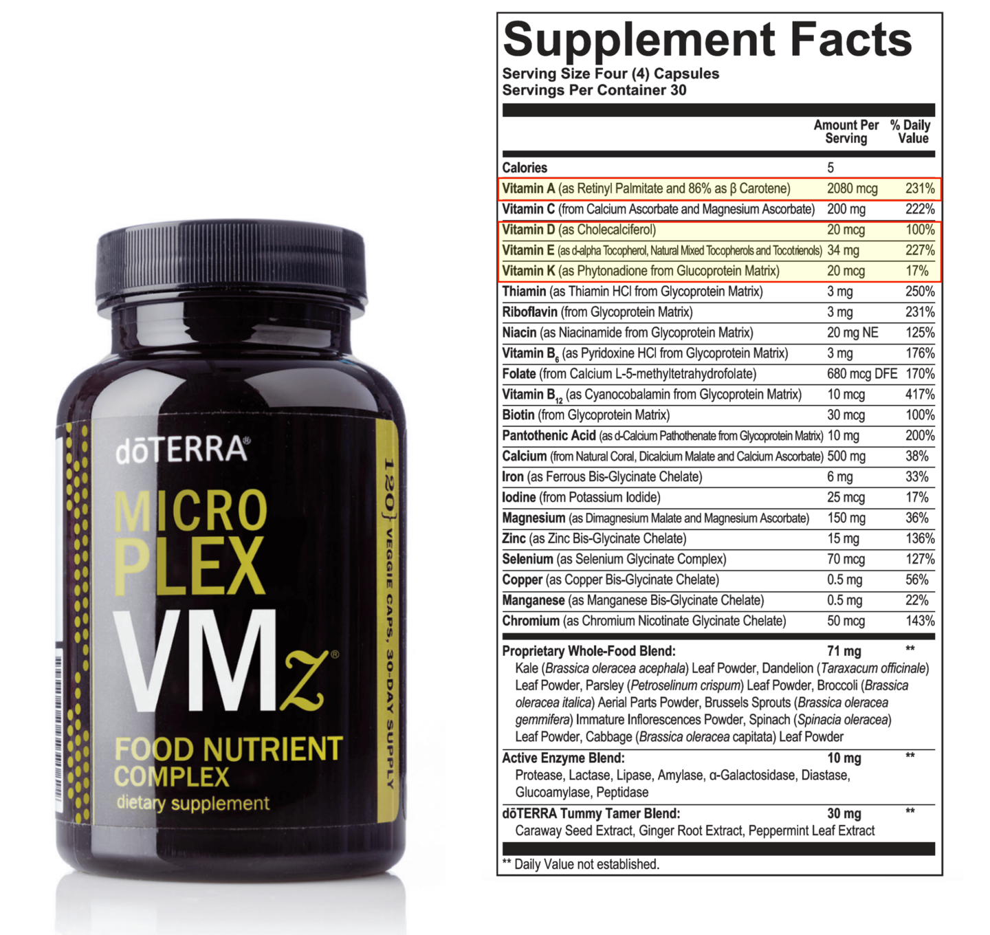 dōTERRA Microplex VMz utilizes beneficial forms of fat soluble vitamins (Vitamin A, D, E, and K)