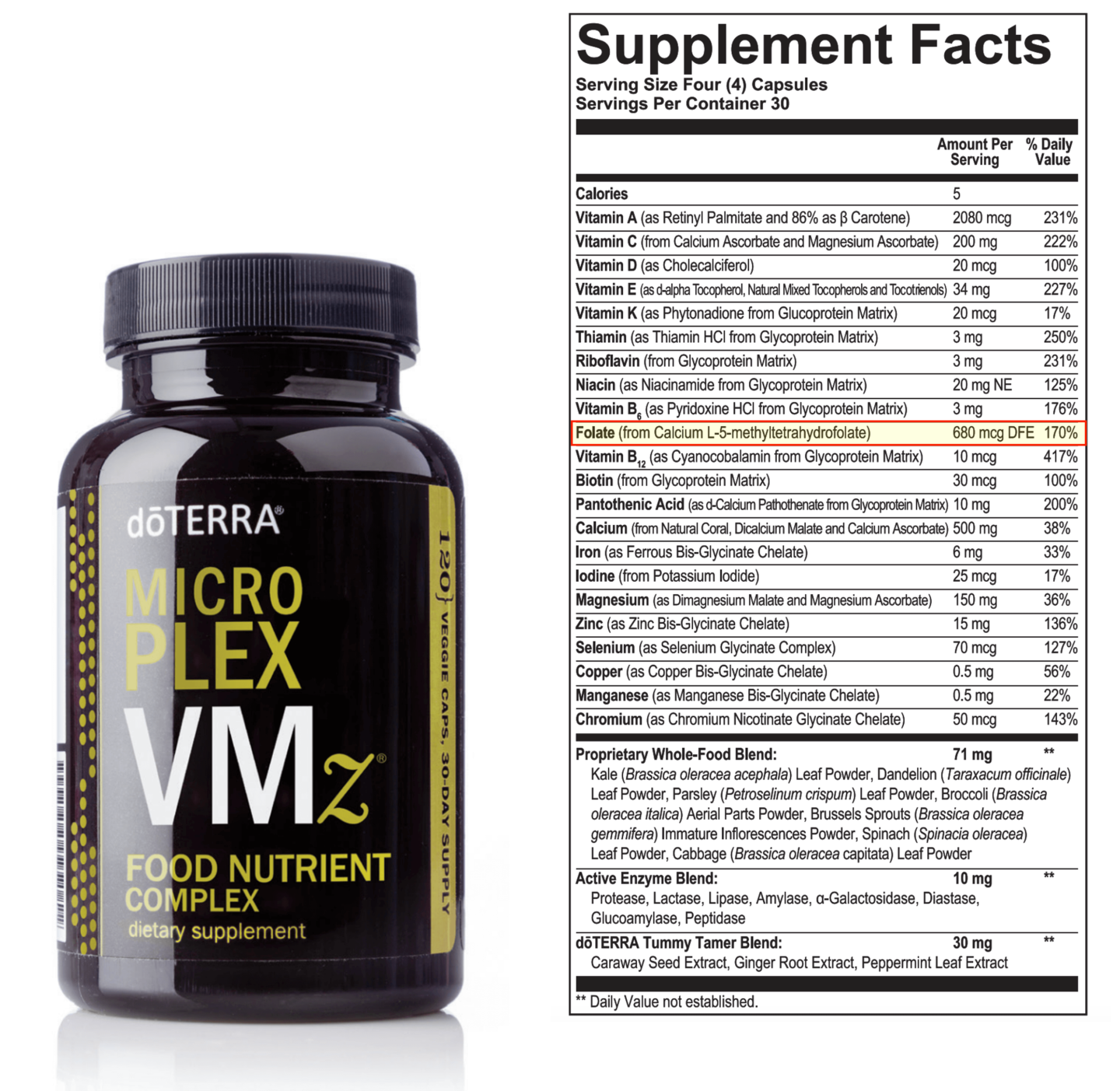 dōTERRA's multivitamin Microplex VMZ contains the active form of folate 5-MTHF