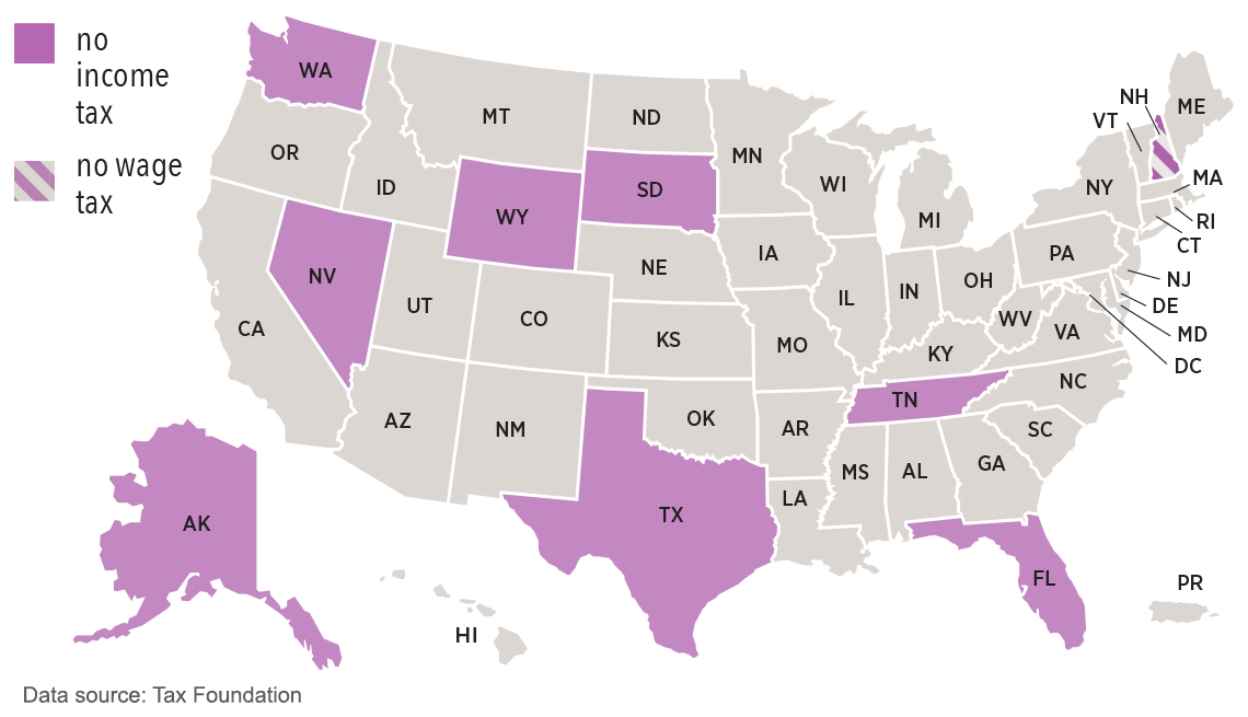 States with no income tax and no wage tax